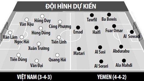 Đội hình Việt Nam vs Yemen